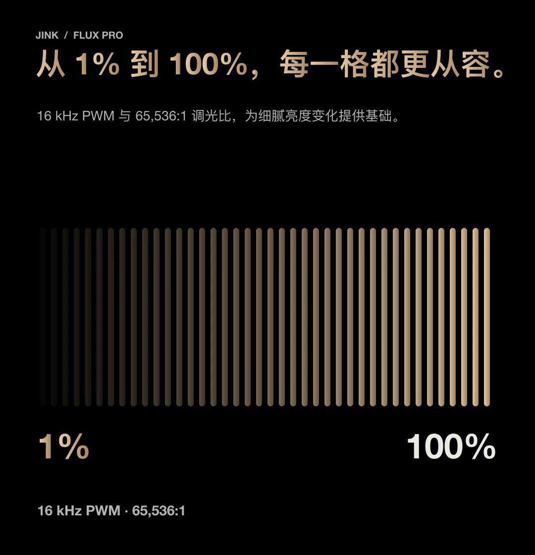 JINK 智能照明驱动 Flux Pro 中文产品资料,第 7 部分