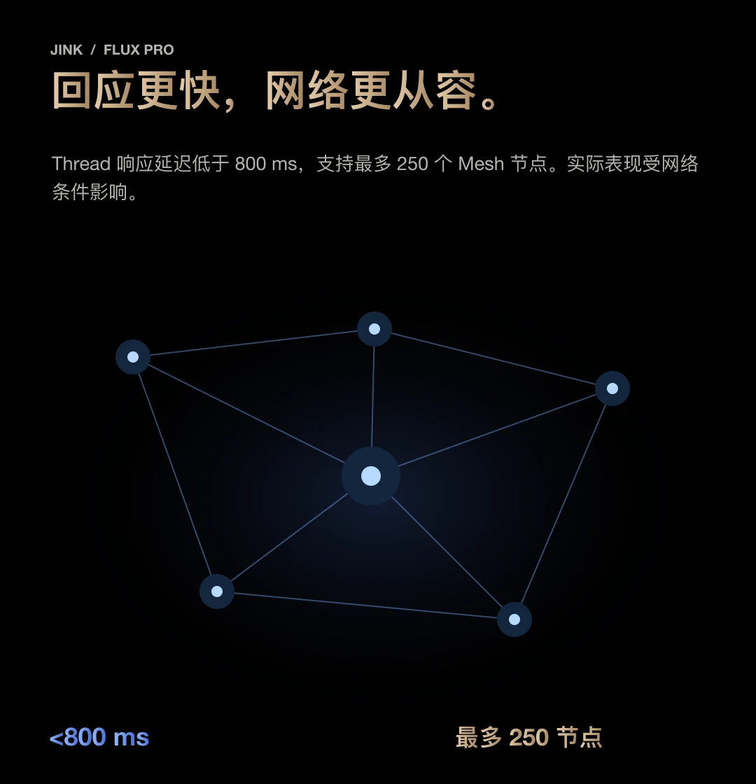 JINK 智能照明驱动 Flux Pro 中文产品资料,第 9 部分