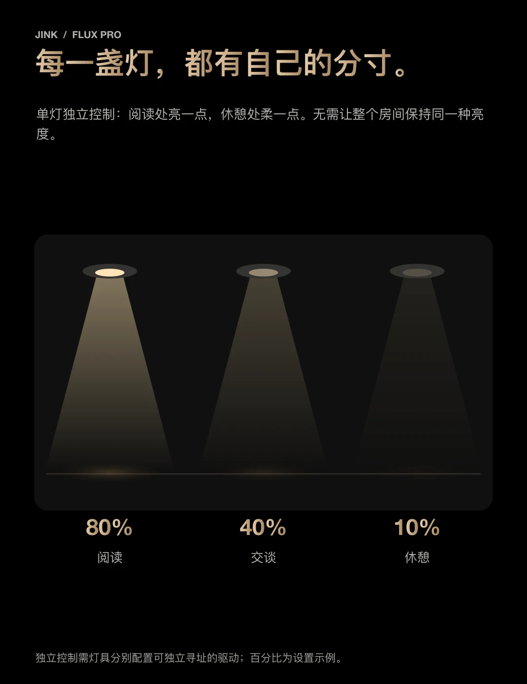 JINK 智能照明驱动 Flux Pro 中文产品资料,第 24 部分