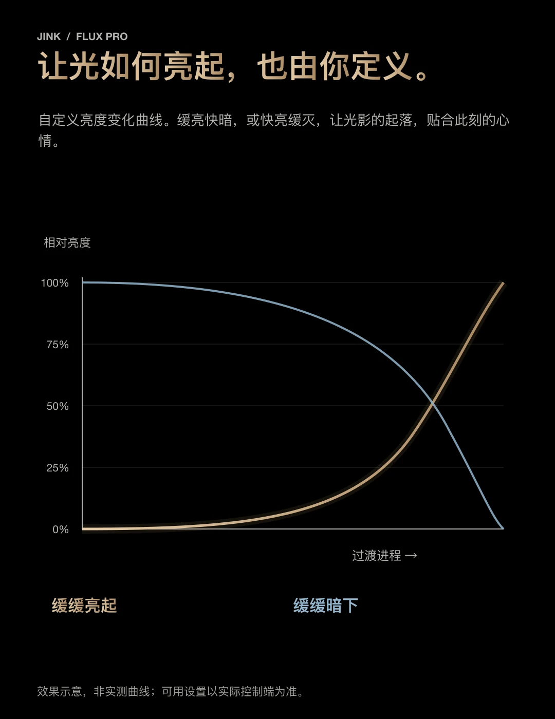 JINK 智能照明驱动 Flux Pro 中文产品资料,第 26 部分