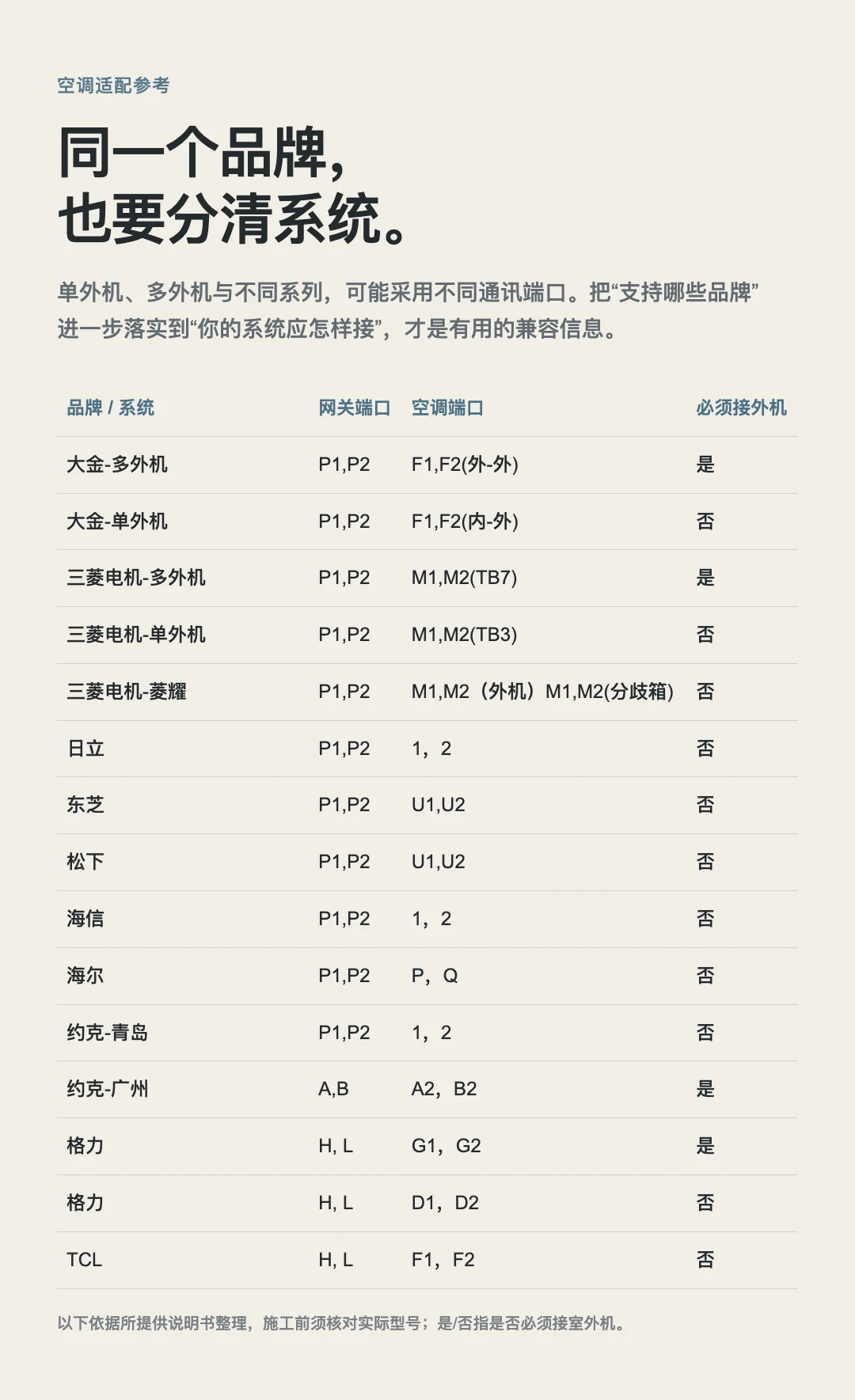 JINK 中央空调网关 VRF 中文产品资料，第 17 部分