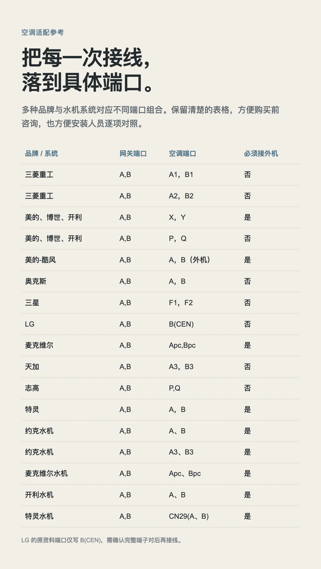 JINK 中央空调网关 VRF 中文产品资料，第 18 部分