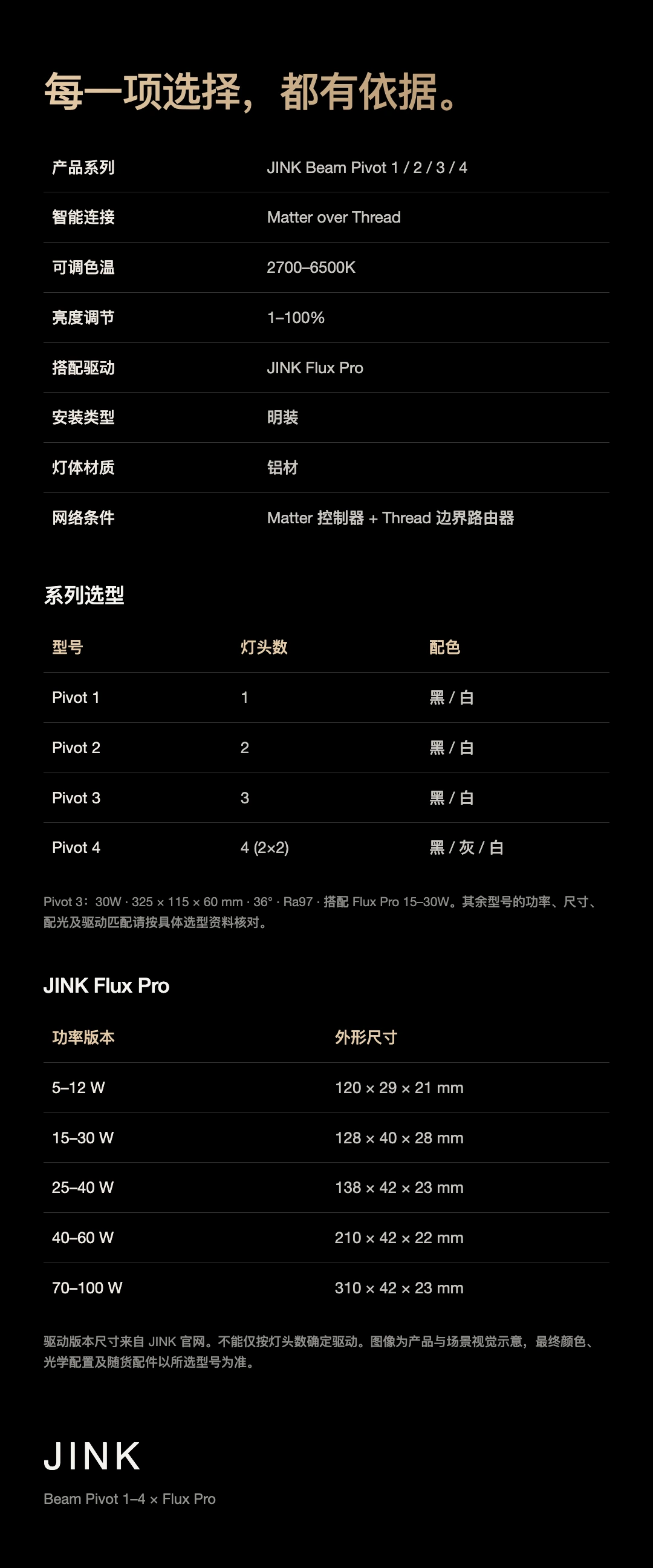 JINK Beam Pivot1-4 中文产品详情，第 24 部分