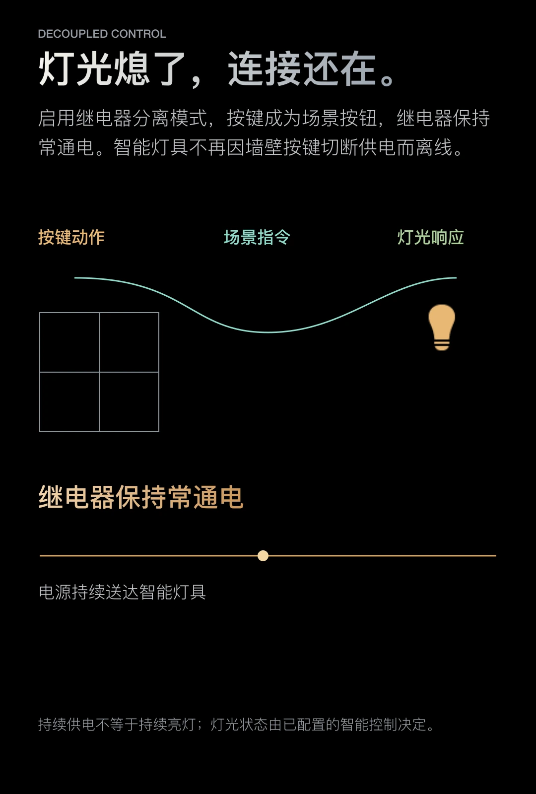 JINK 智能墙壁开关 8E 中文产品详情,第 7 部分