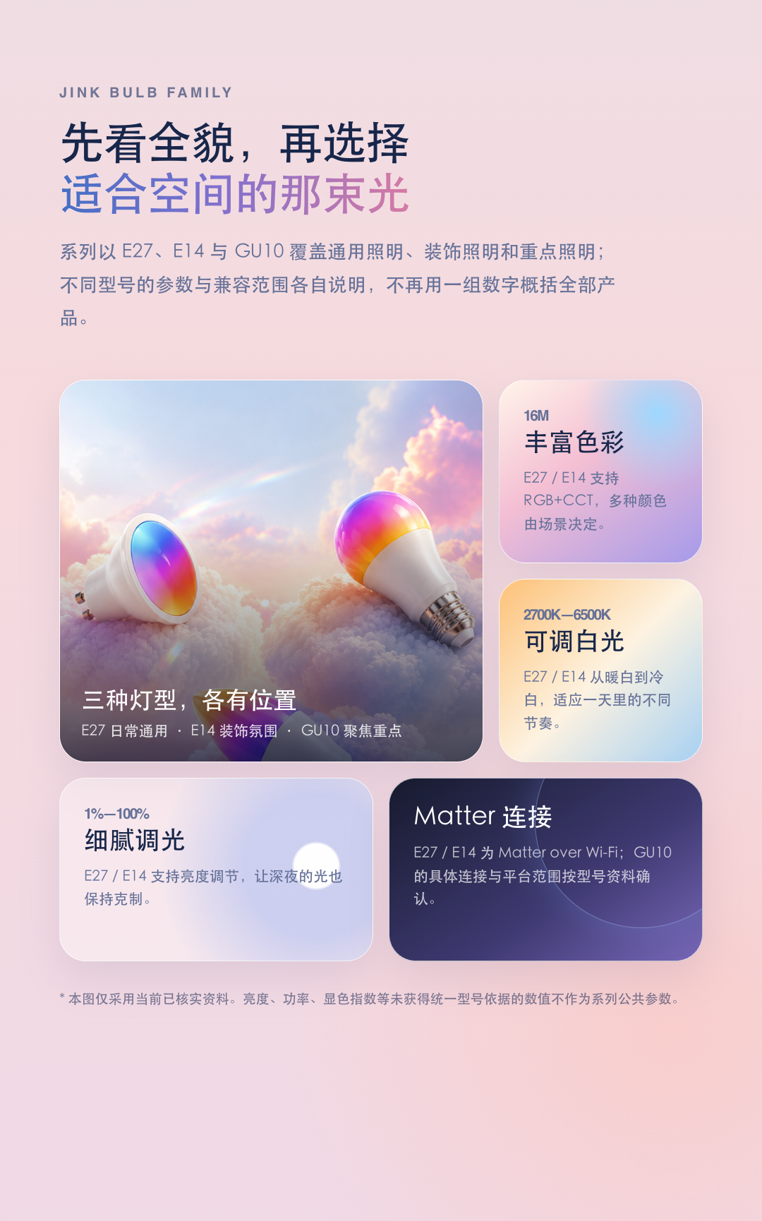 JINK 智能灯泡 E27 中文产品详情,第 2 部分