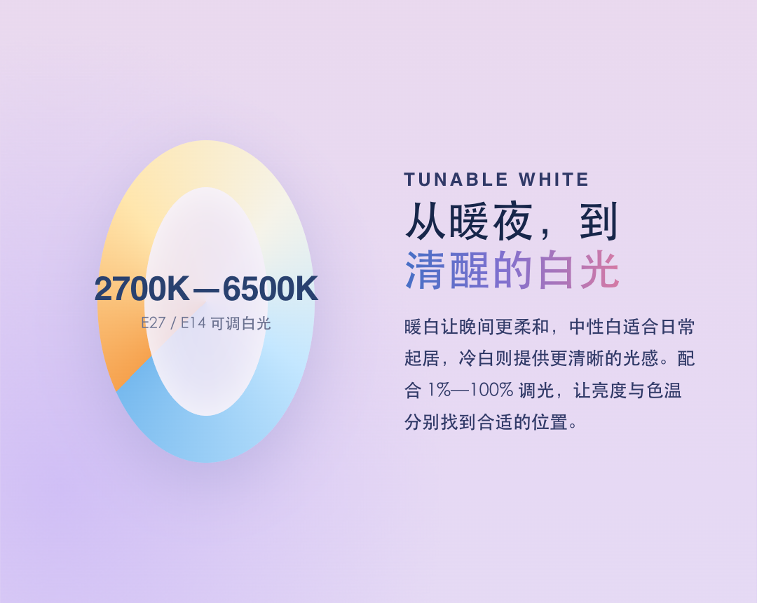 JINK 智能灯泡 E27 中文产品详情,第 4 部分