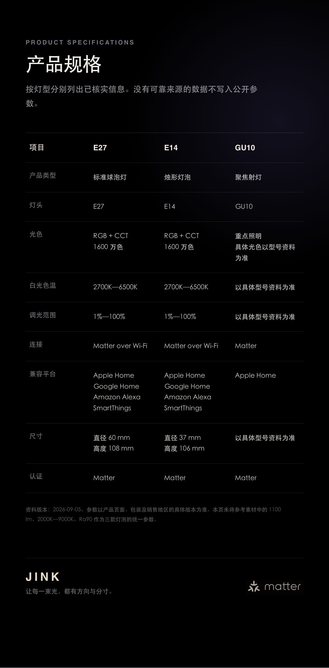 JINK 智能灯泡 E27 中文产品详情,第 11 部分
