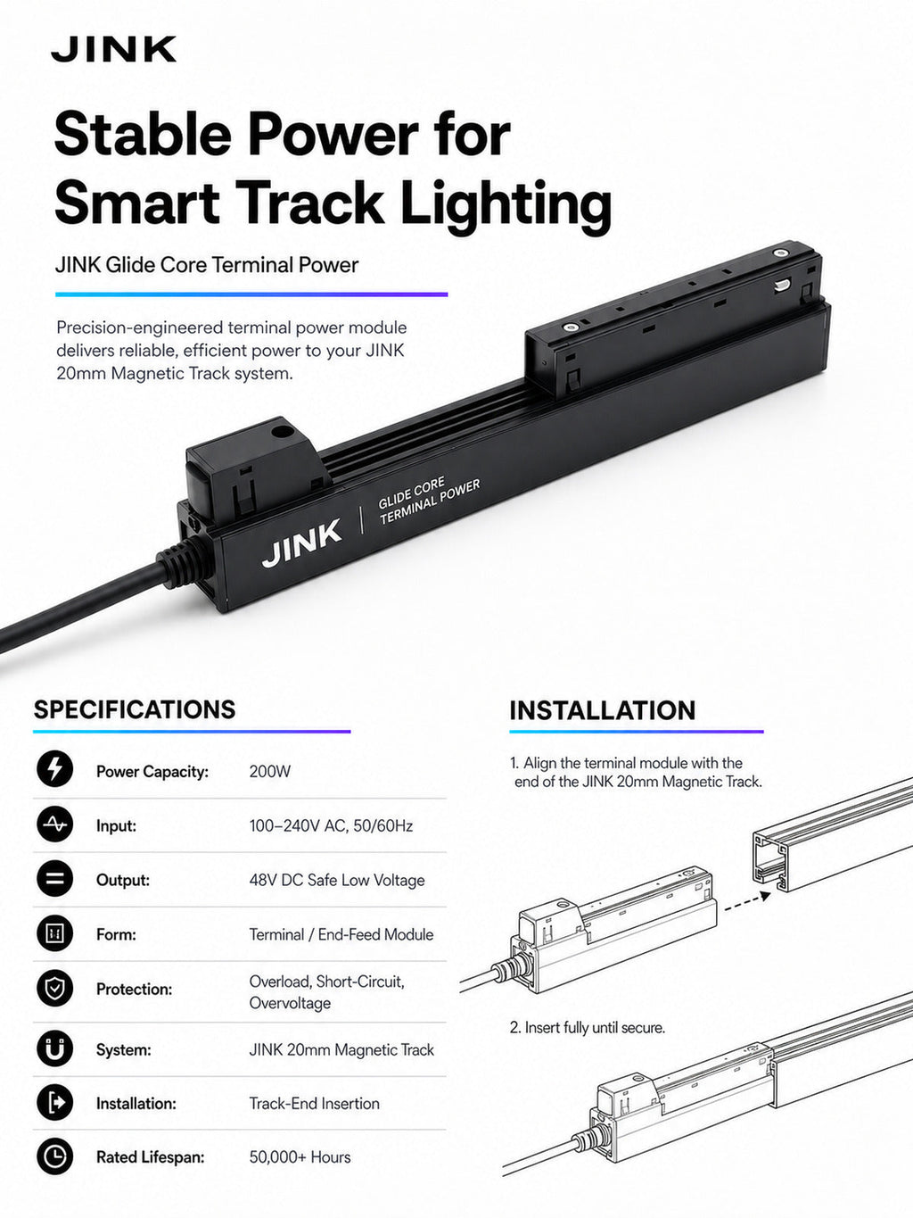 JINK Glide Core Terminal Power specifications — standardized 3x4 media