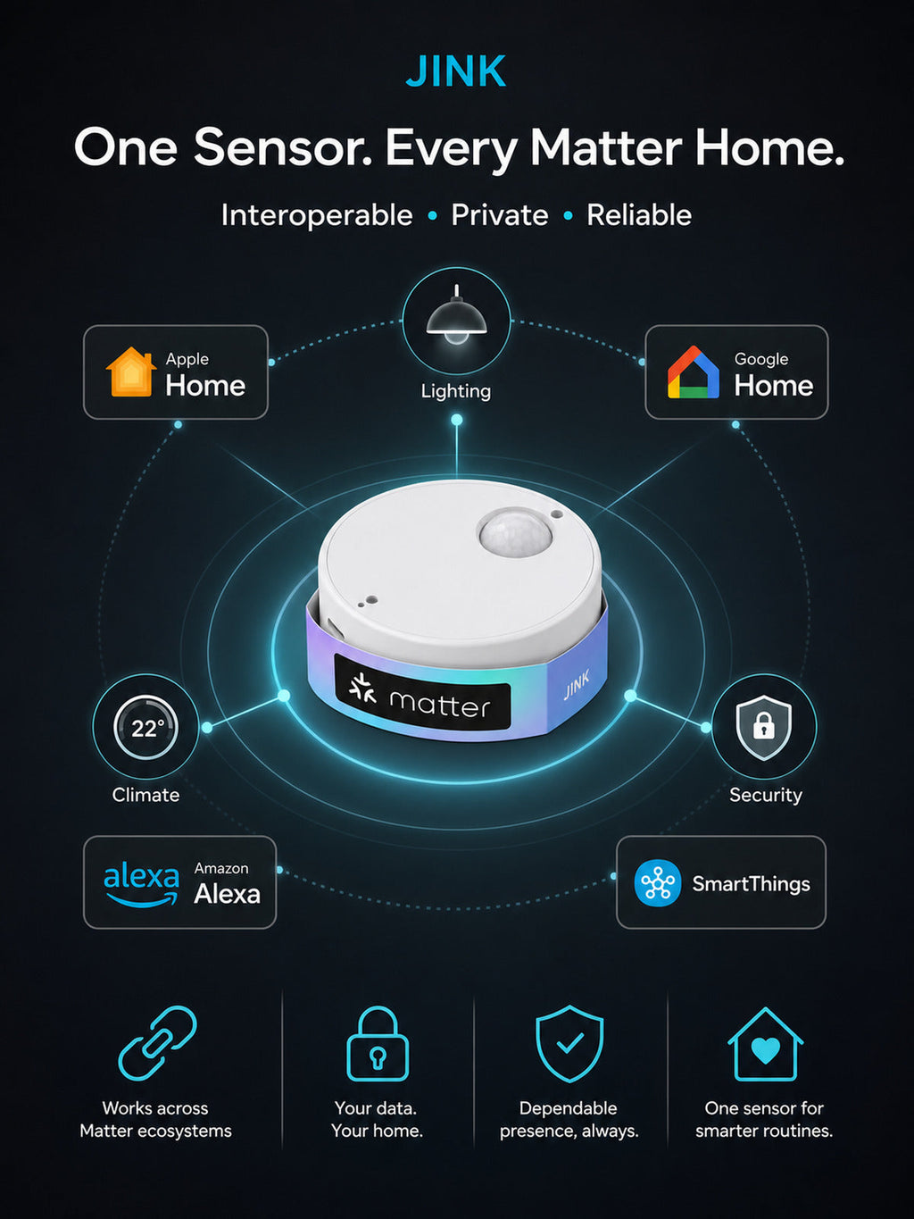 JINK Presence Sensor Matter ecosystem compatibility — standardized 3x4 media