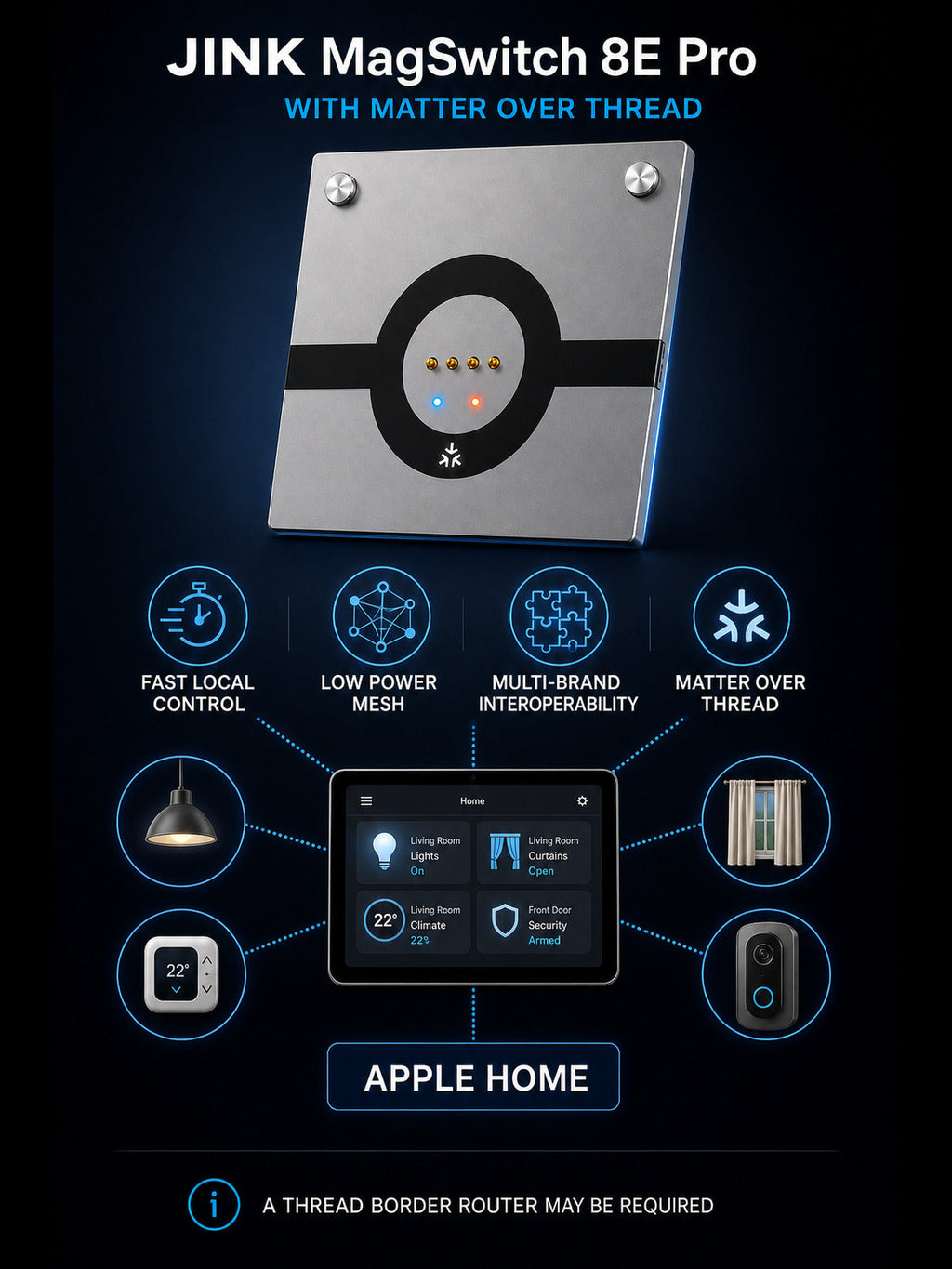 JINK MagSwitch 8E Pro Matter over Thread benefits and Apple Home support — standardized 3x4 media