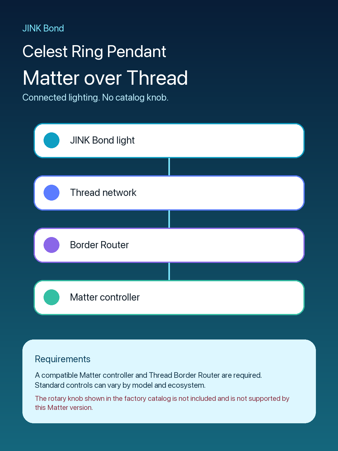 JINK Bond Celest Ring Pendant Matter over Thread requirements