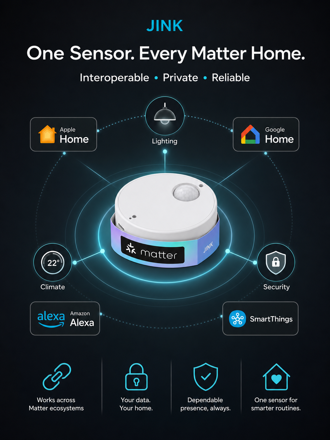 JINK Presence Sensor Matter ecosystem compatibility