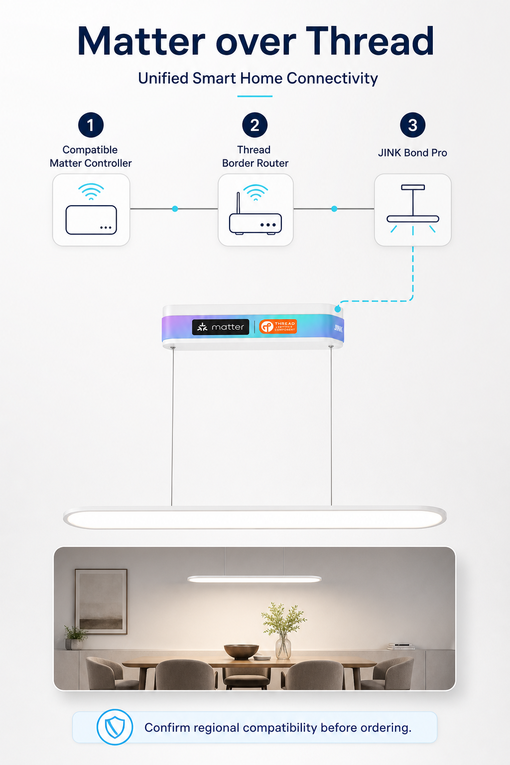 JINK Bond Pro Matter over Thread connectivity guide