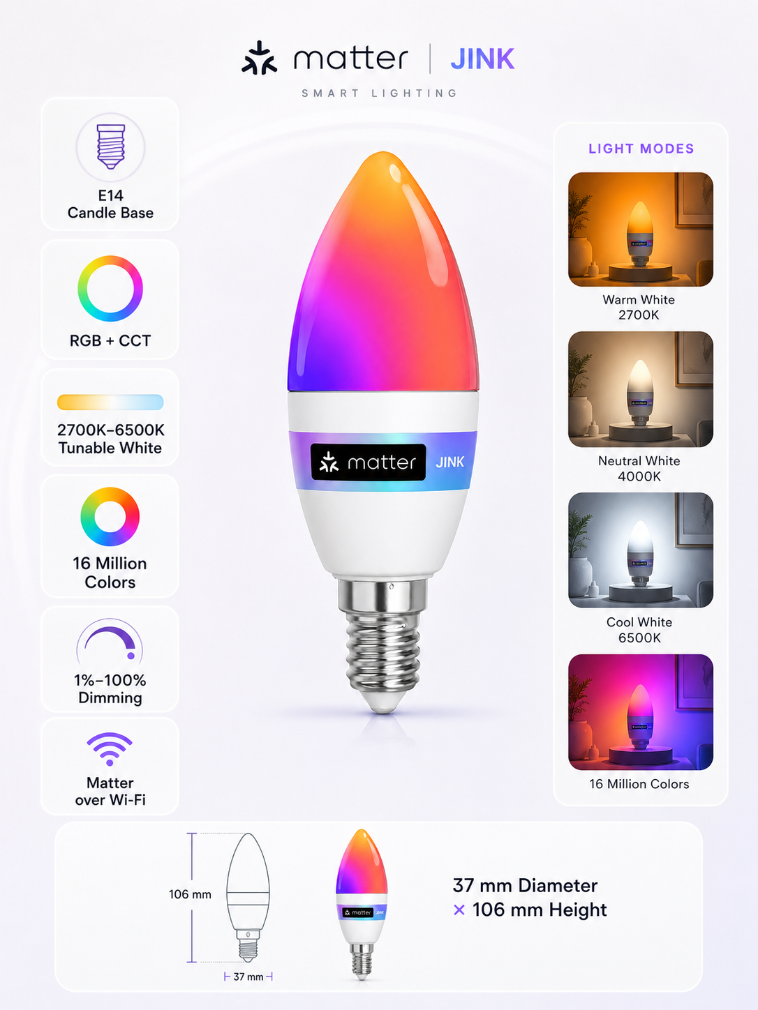 JINK Bulb E14 Matter over Wi-Fi feature infographic