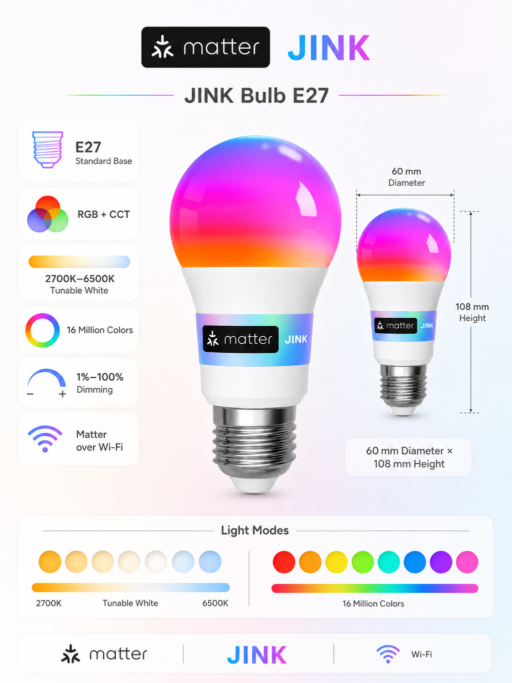 JINK Bulb E27 Matter over Wi-Fi feature infographic