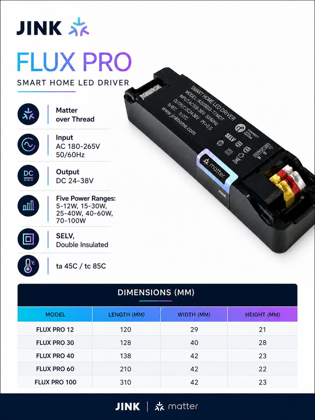 JINK Flux Pro technical specification infographic