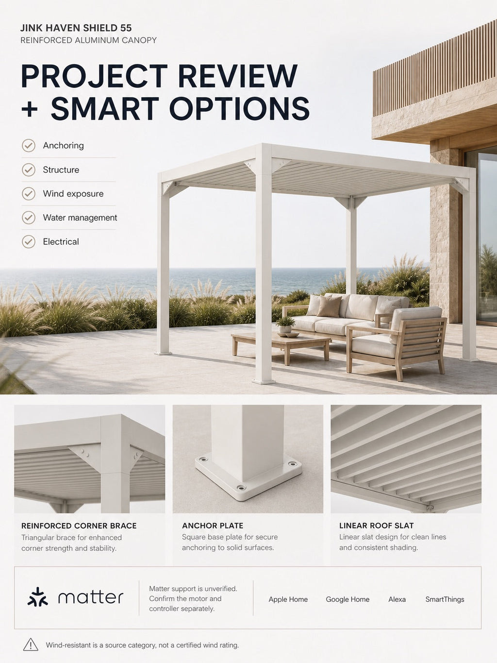 JINK Haven Shield project review and unverified Matter compatibility qualifier