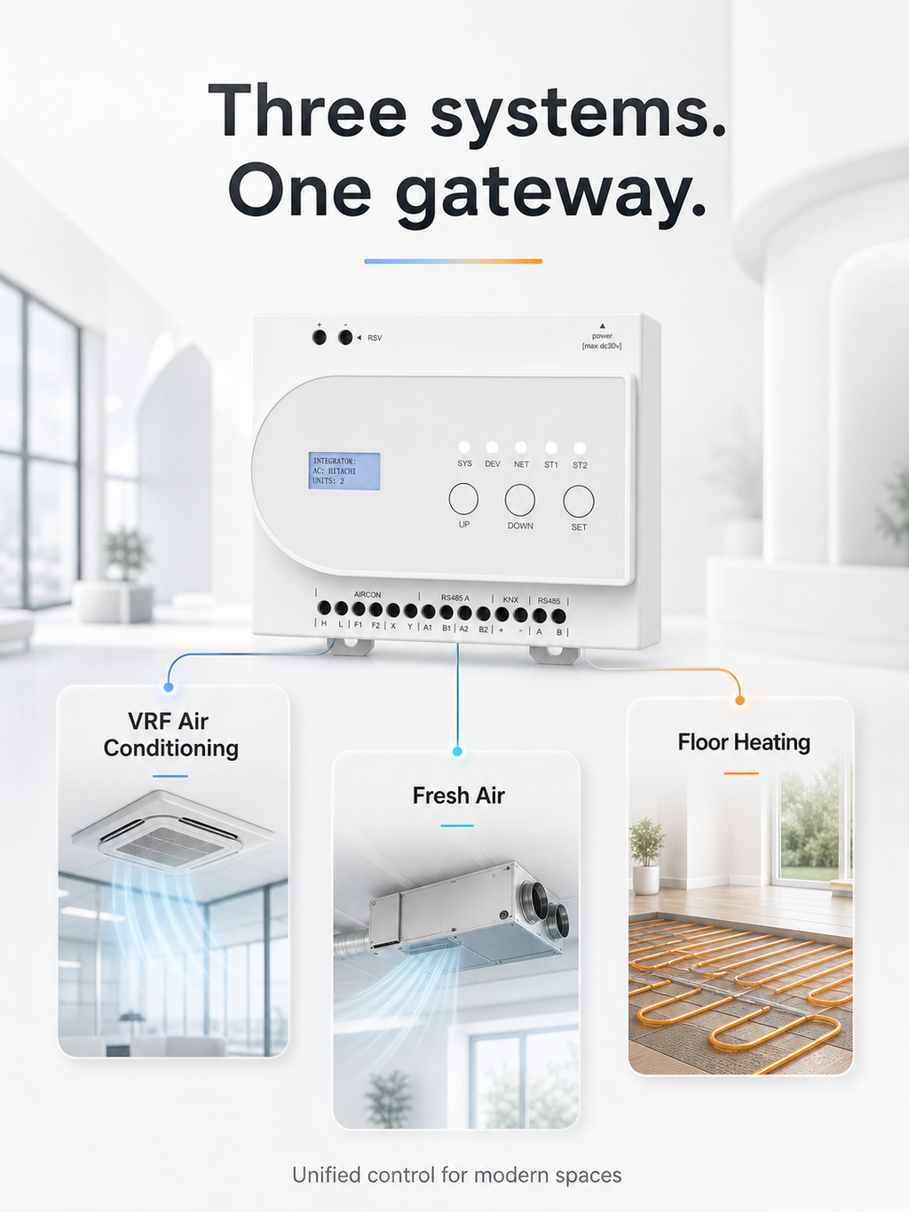 JINK VRF 3-in-1 gateway for air conditioning fresh air and floor heating