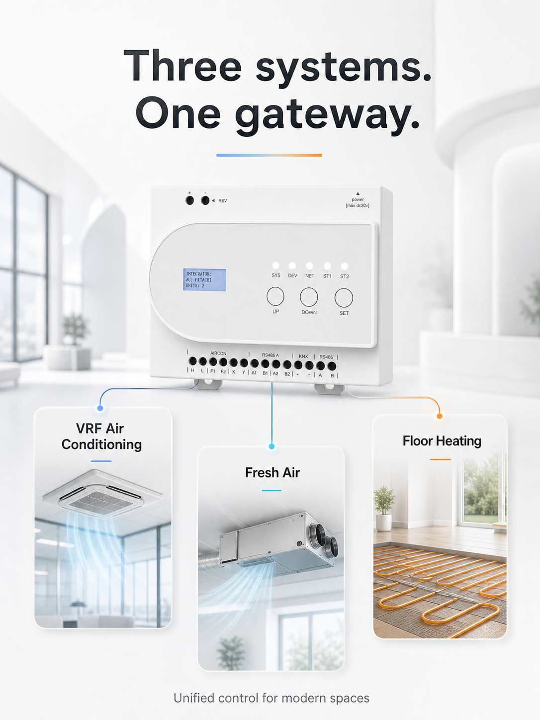 JINK VRF 3-in-1 gateway for air conditioning fresh air and floor heating