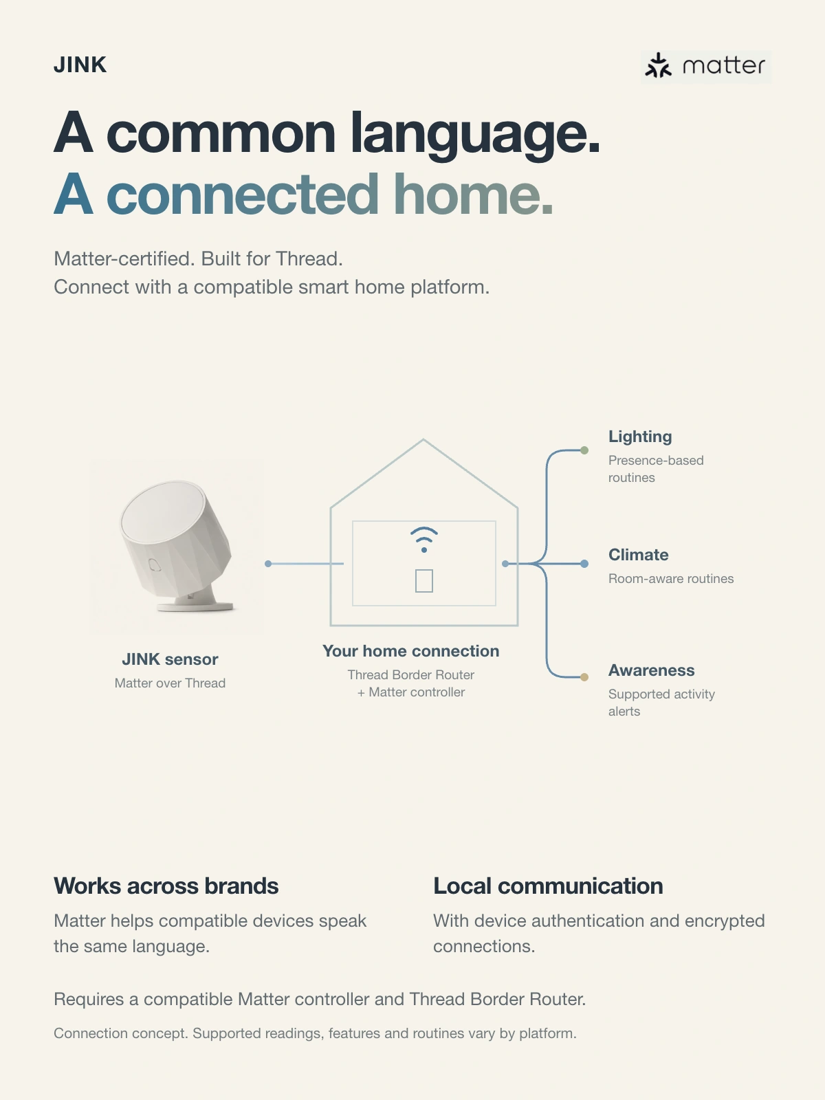 JINK 5-in-1 presence sensor · Scenes & features 4