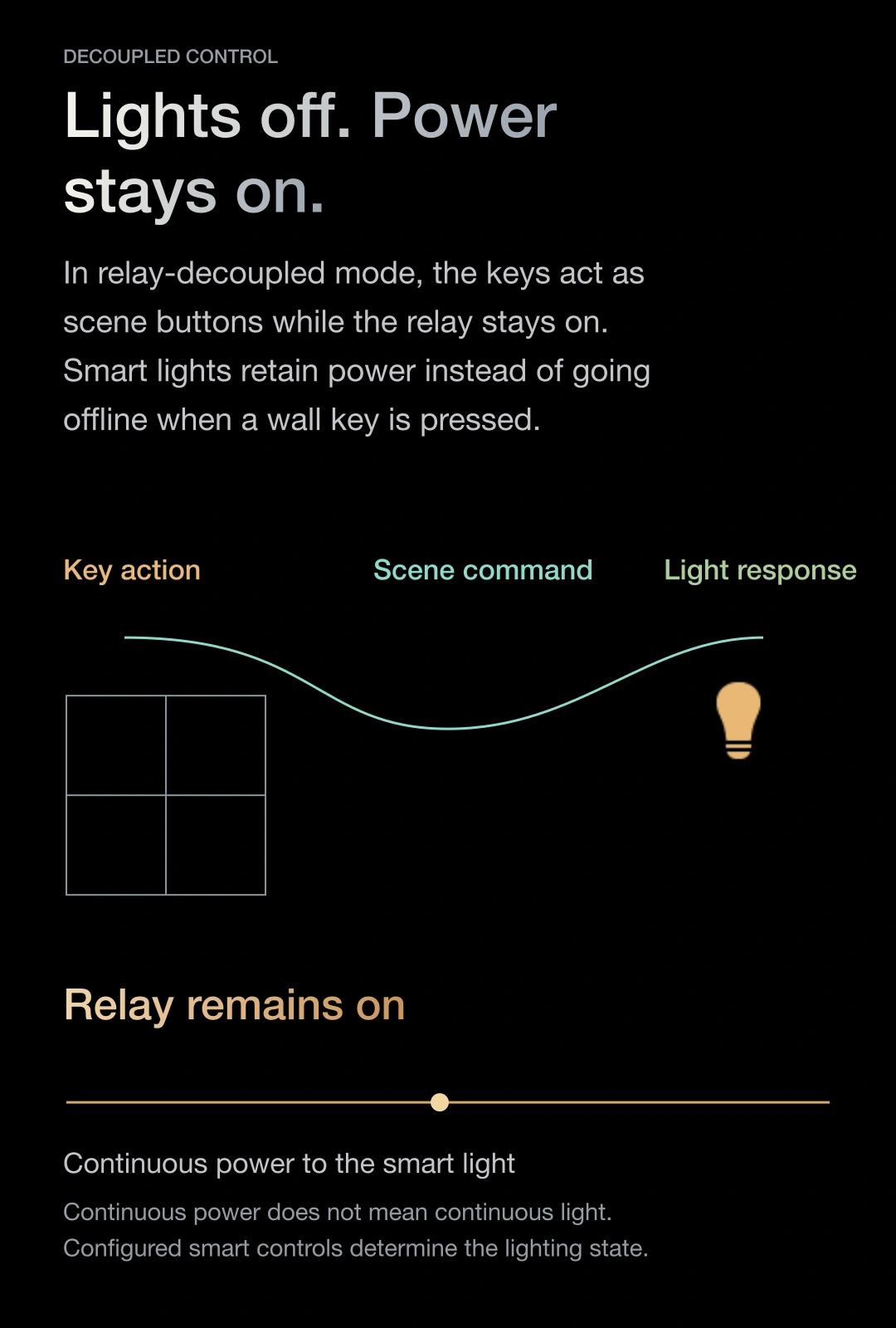 JINK smart wall switch 8E product story · part 7