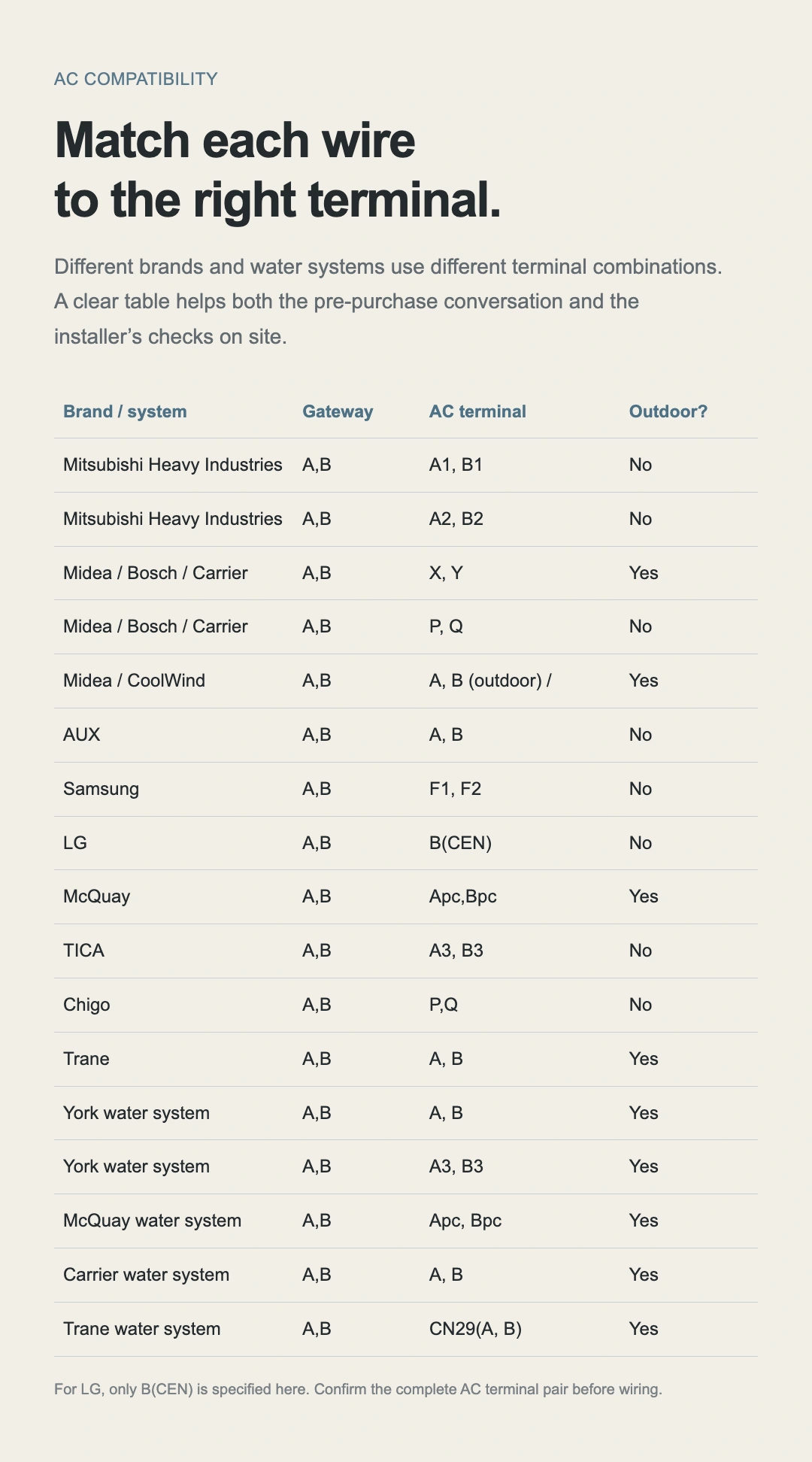 JINK Super Gateway VRF — product guide, part 18