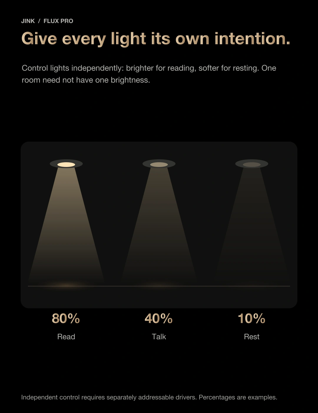 JINK Flux Pro smart lighting driver — product guide, part 24