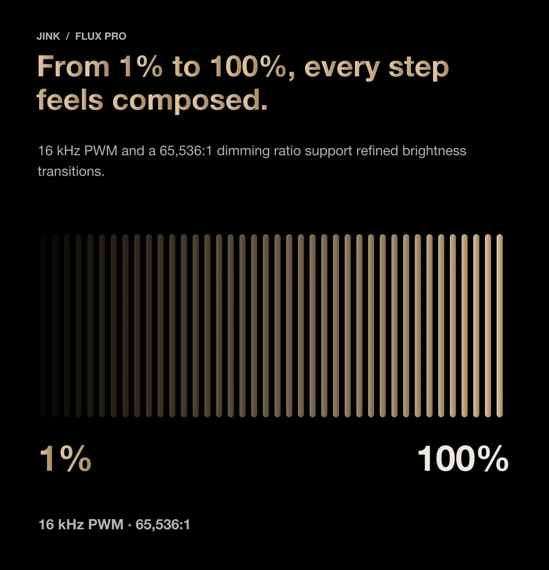 JINK Flux Pro smart lighting driver — product guide, part 7