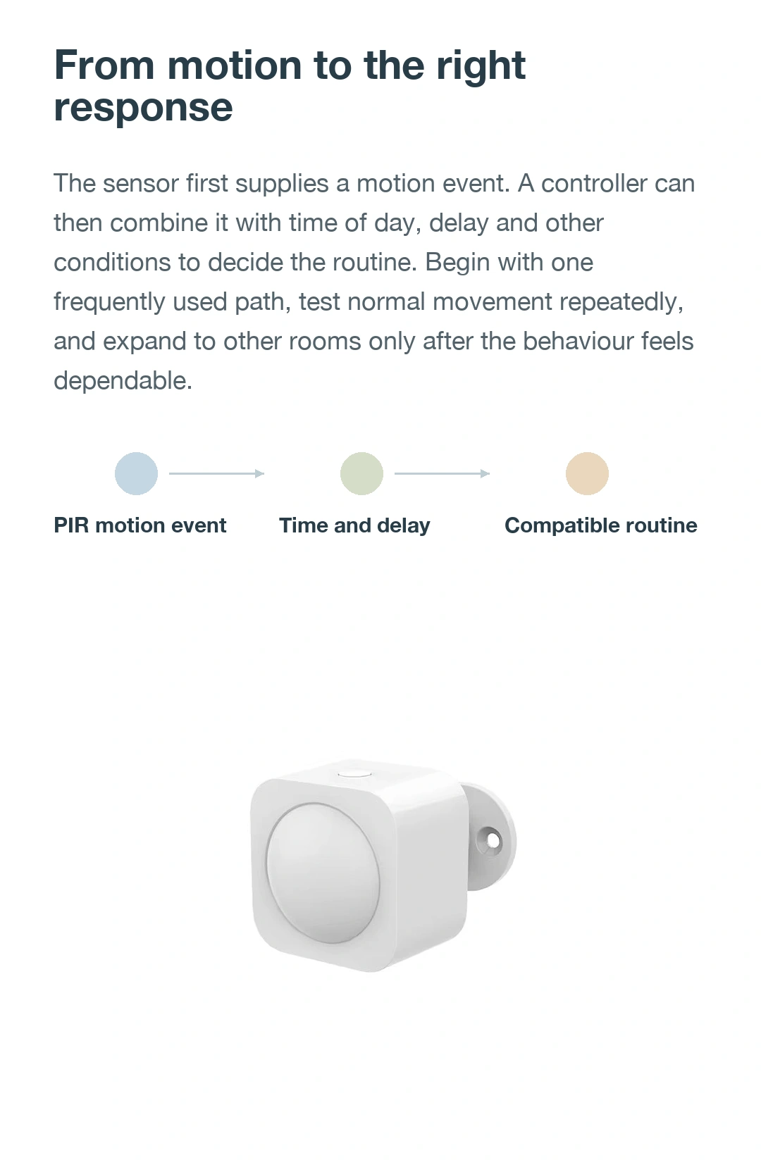 JINK PIR Motion Sensor product story · part 14
