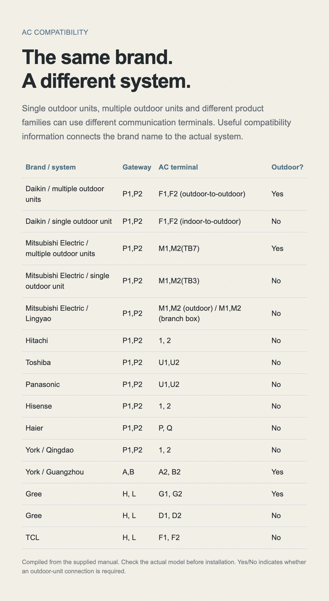 JINK Super Gateway VRF — product guide, part 17