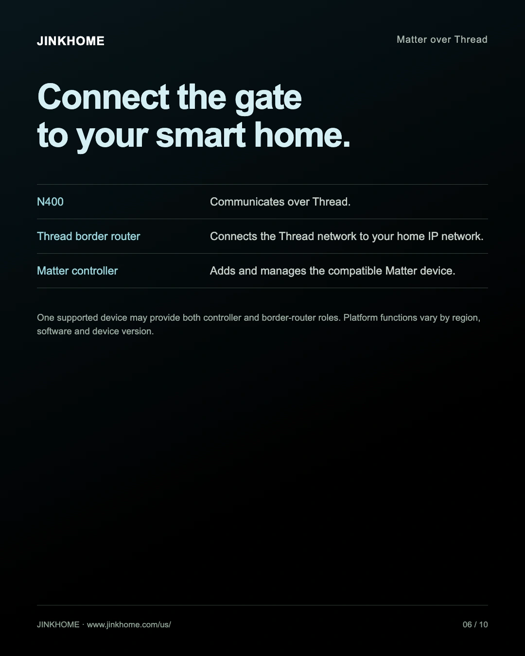JINK smart gate lock N400 product details, Part 6